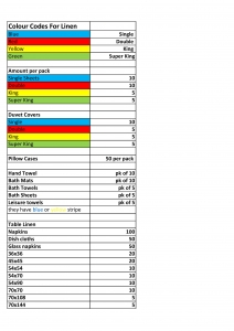 Colour codes - Linen Handling